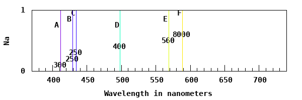 dynamically generated plot