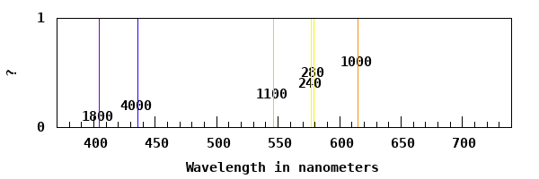 dynamically generated plot