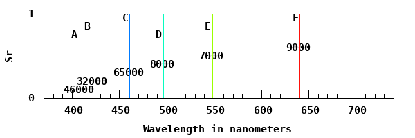 dynamically generated plot