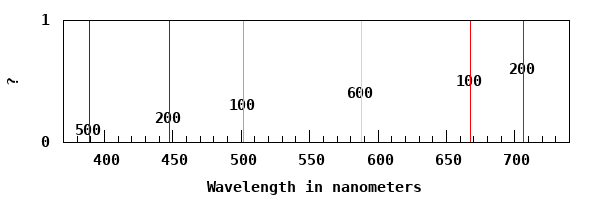 dynamically generated plot