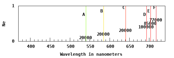 dynamically generated plot