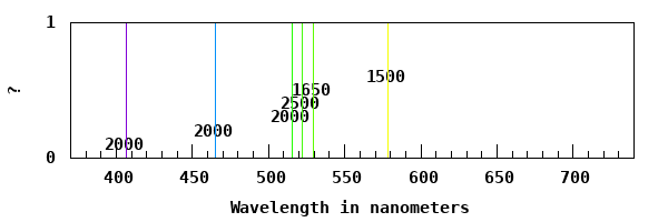 dynamically generated plot