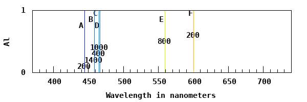 dynamically generated plot